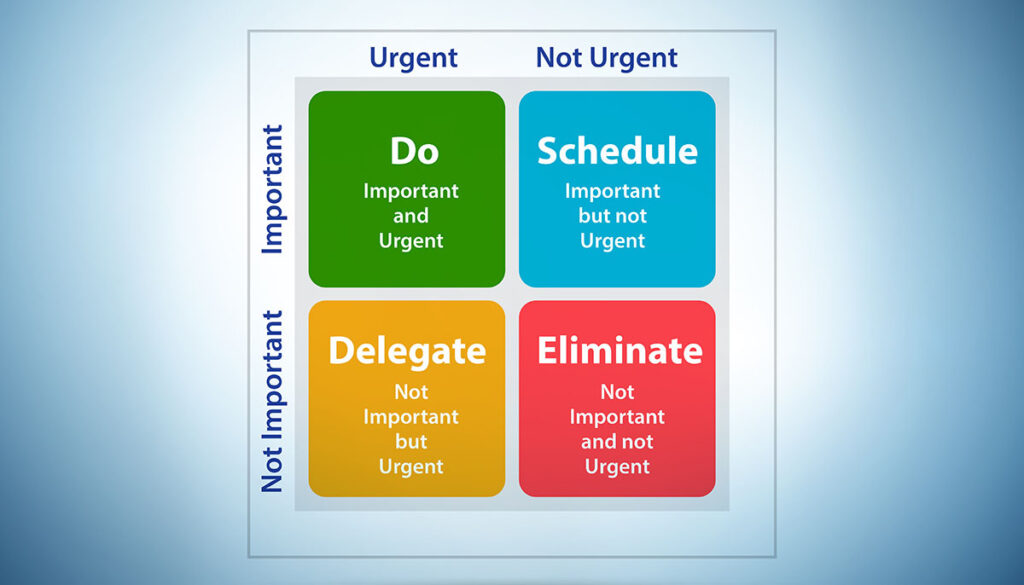 Eisenhower matrix helping to prioritize the important tasks